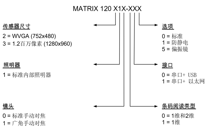得利捷 Matrix 120型號描述 得利捷 Matrix 120型號描述
