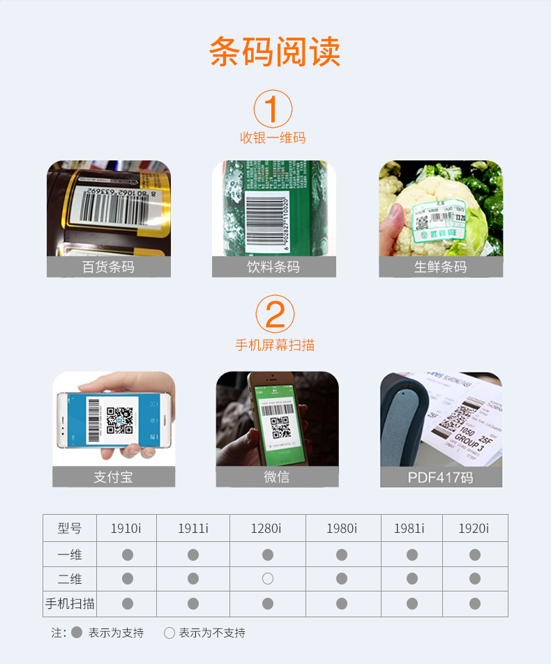 Honeywell  1981i 掃描槍能夠識(shí)讀商品條碼和手機(jī)二維碼