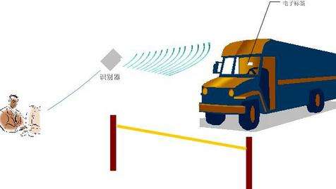 RFID讀寫器應(yīng)用場(chǎng)景示意圖 RFID讀寫器應(yīng)用場(chǎng)景示意圖