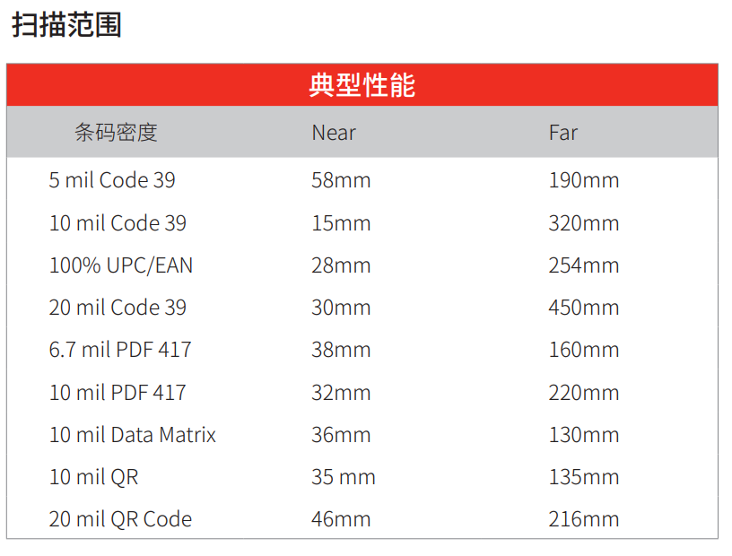 霍尼韋爾HH660二維掃描槍 霍尼韋爾HH660二維掃描槍