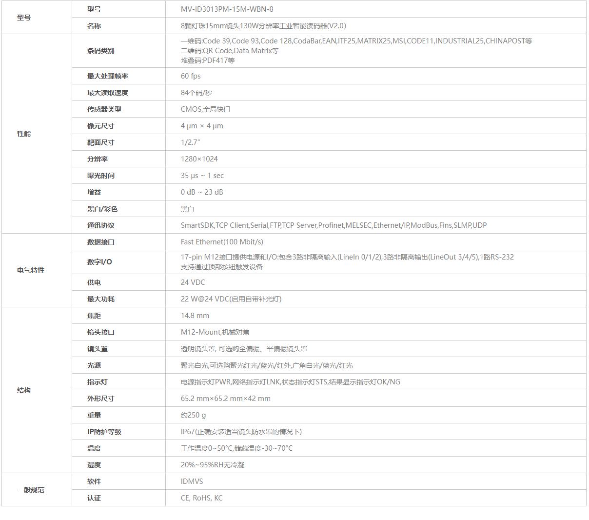 ?？底x碼器參數(shù)圖